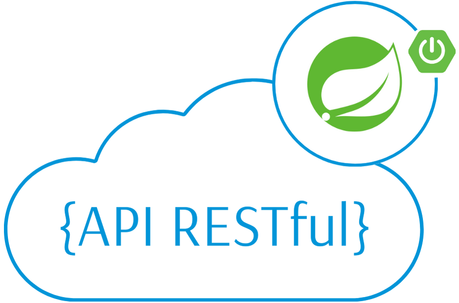 API RESTful
