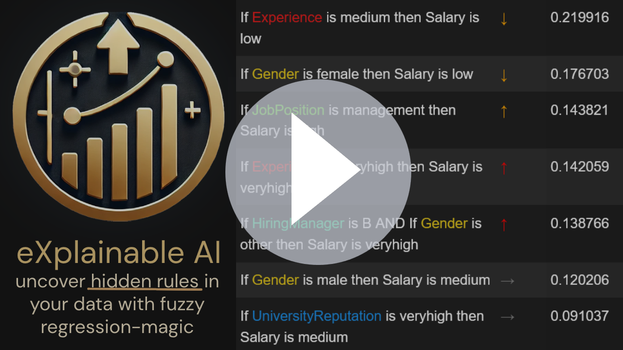 Explainable AI with Fuzzy Logic