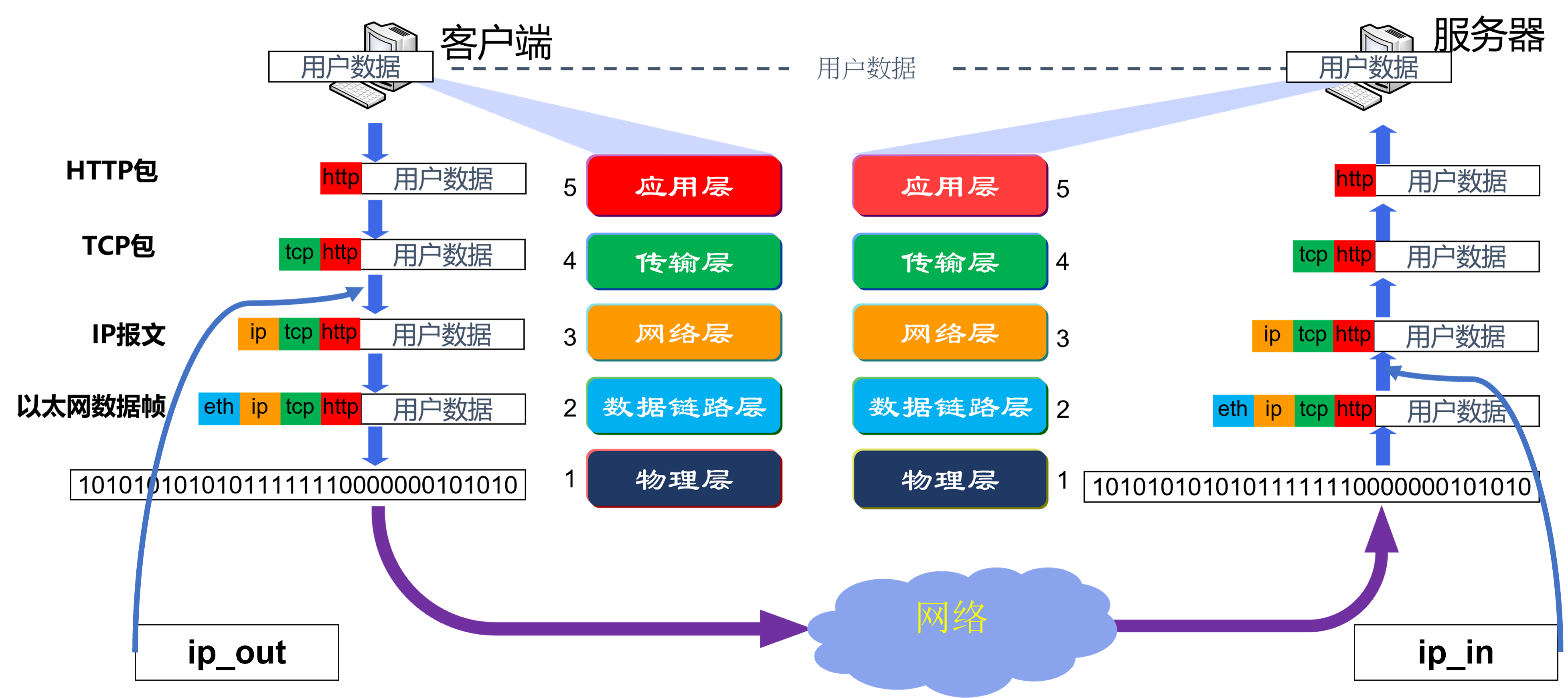 net_lab_ip_structure