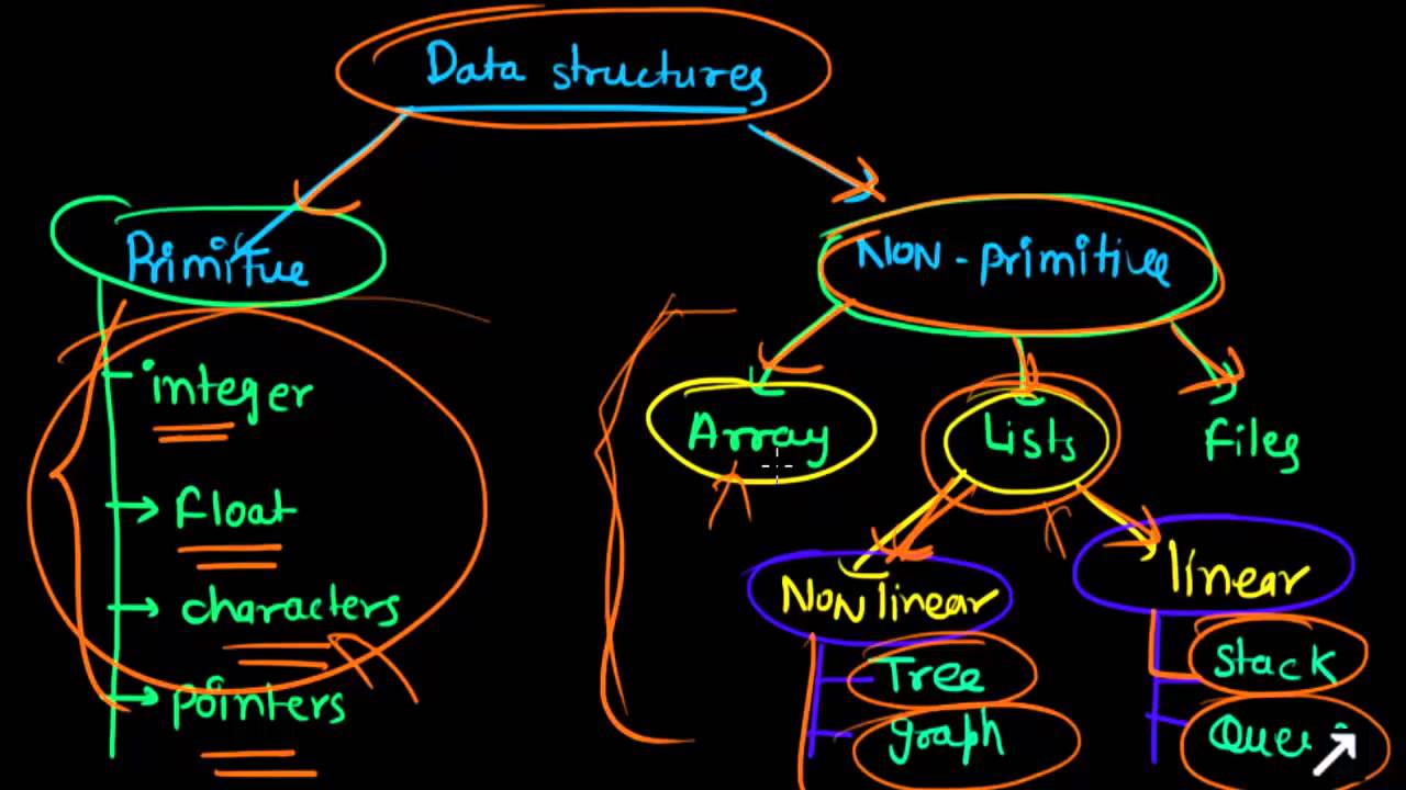 Data Structure Image