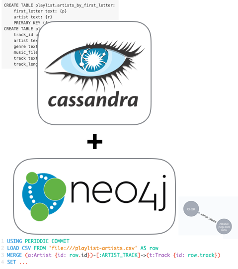 neo4j cassandra