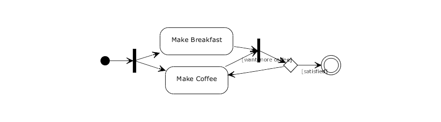 Activity Diagramm