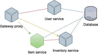 Services illustration