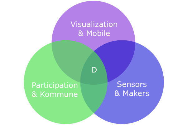 One Topic for each of the three desks