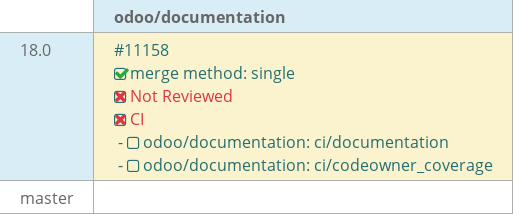 Pull request status dashboard