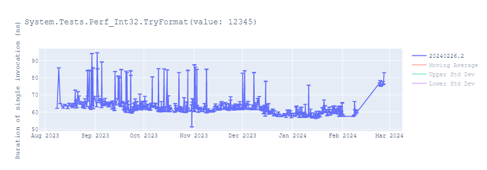 graph