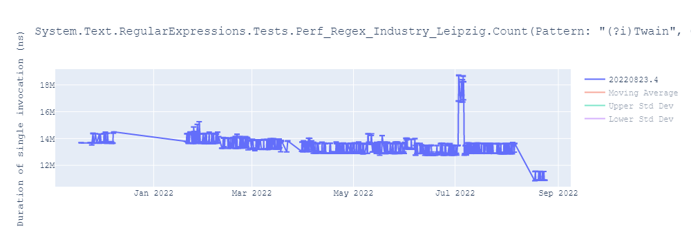 graph