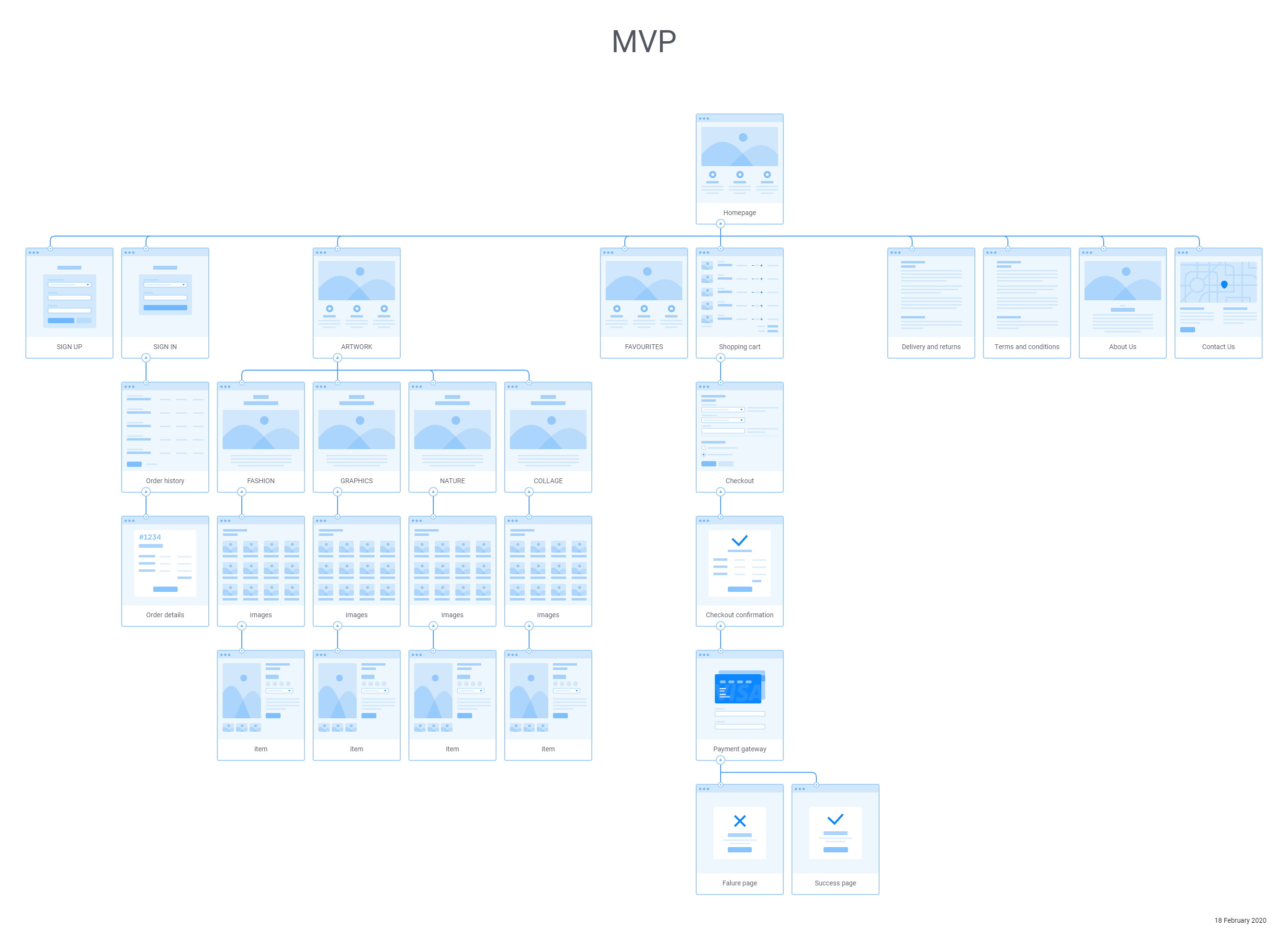 Image of SITEMAP