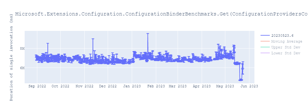 graph