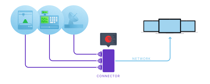 Serial HardWare integration