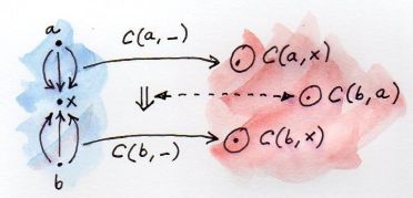 Yoneda Embedding