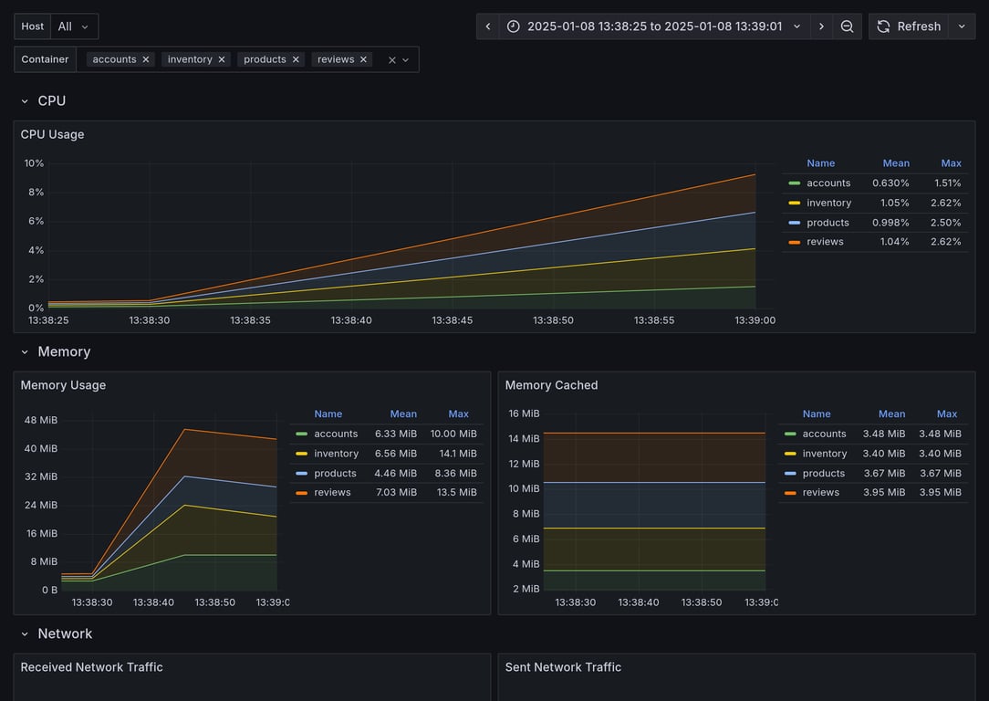 Subgraphs Overview