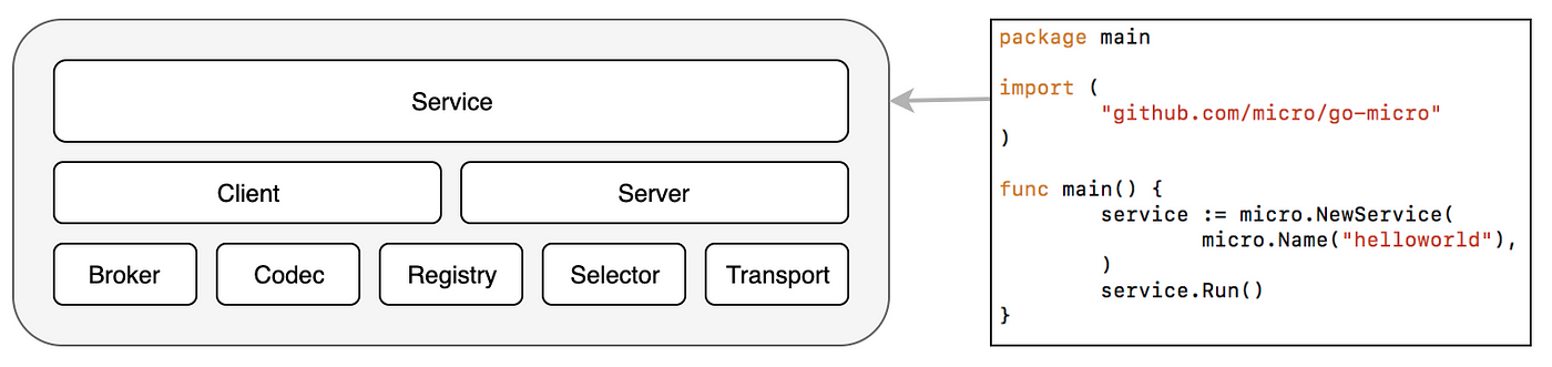 Micro Architecture