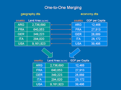 Merge 1:1