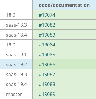 Pull request status dashboard