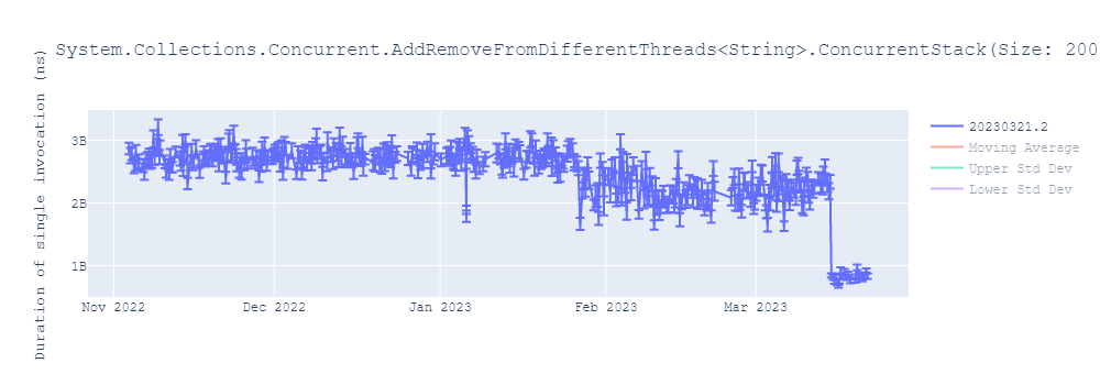 graph