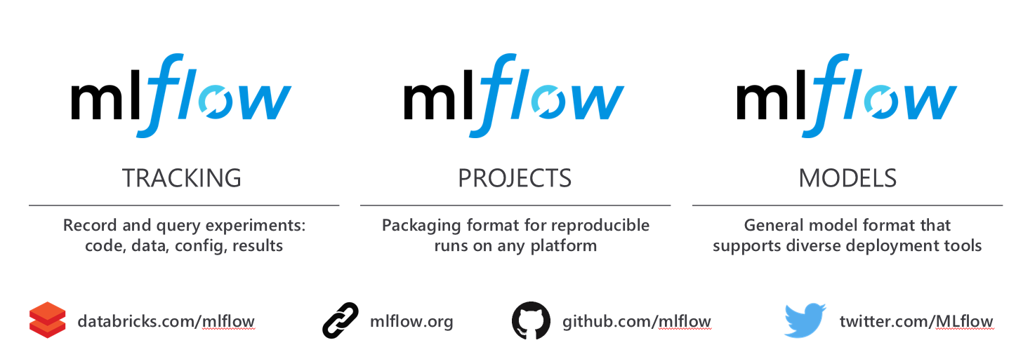 MLflow