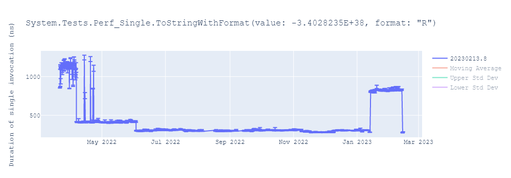 graph