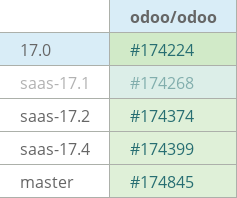 Pull request status dashboard