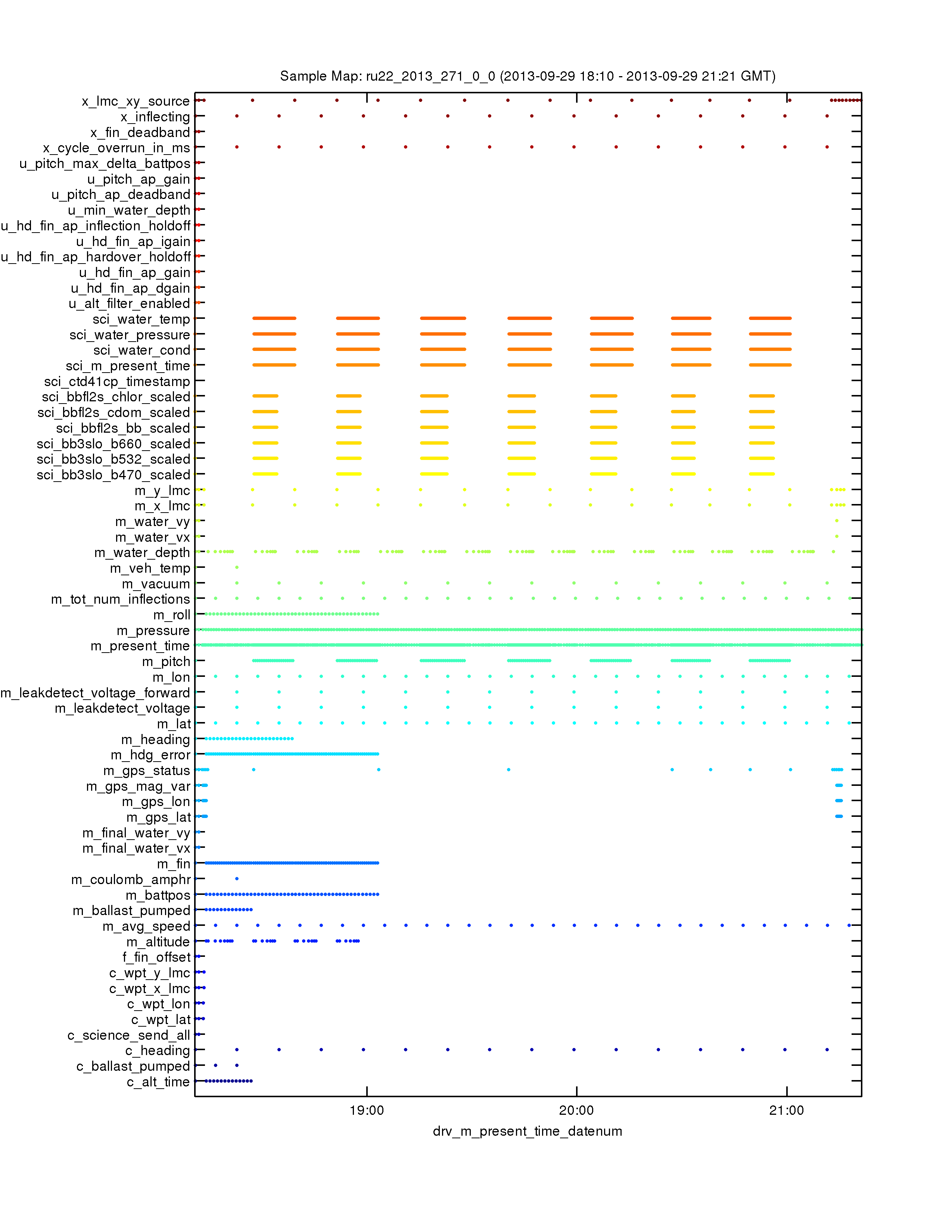 ru22-2013-271-0-0-sbd_sampleMap-m_present_time