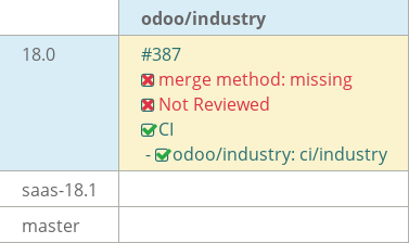 Pull request status dashboard