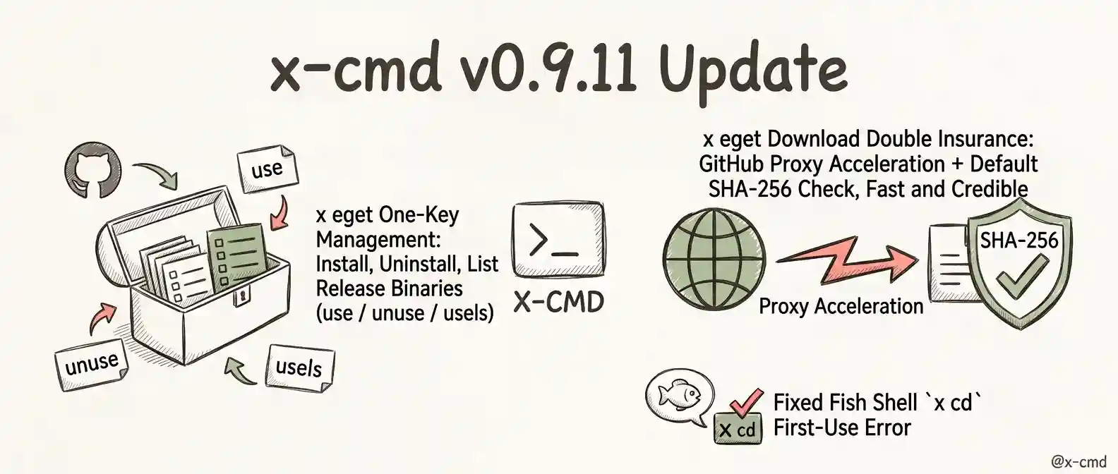 Releases · x-cmd/x-cmd · GitHub