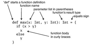 function definition