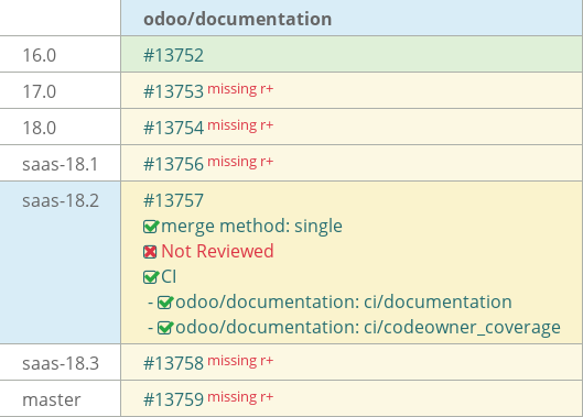 Pull request status dashboard