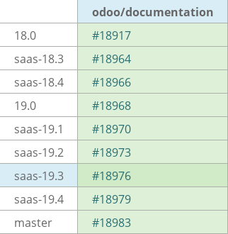 Pull request status dashboard