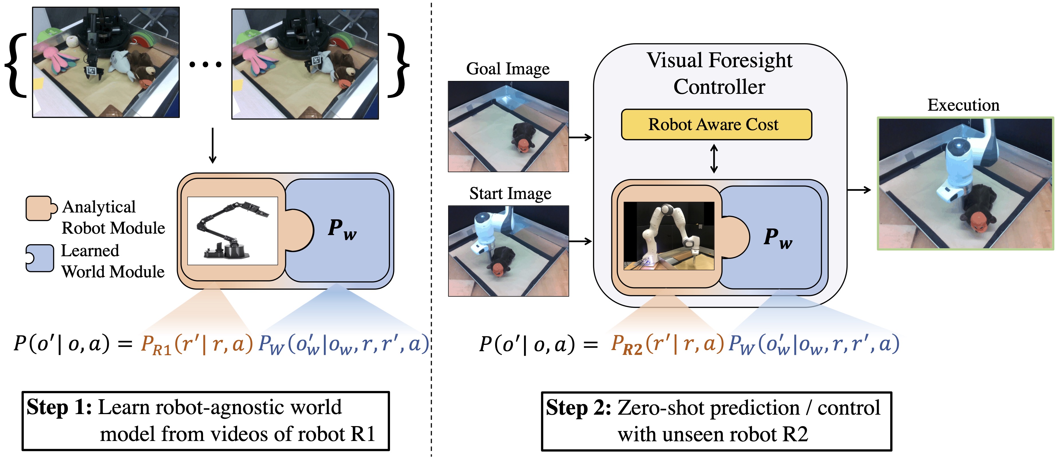 GitHub - penn-pal-lab/robot_aware_control: Code for "Know Thyself ...