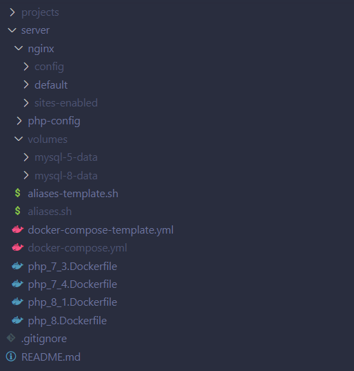 Docker PHP local multiversion