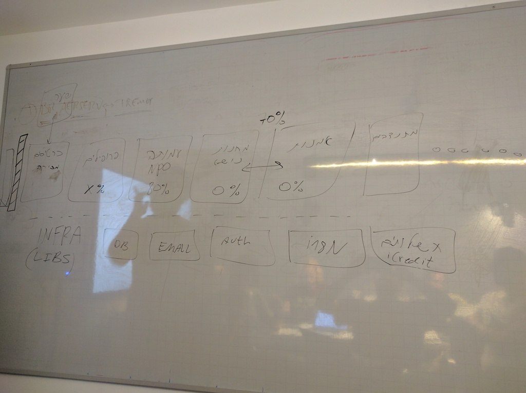 Spark System Architecture