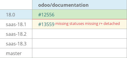 Pull request status dashboard