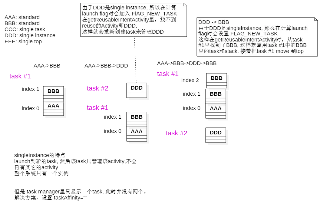 图 4 Single instance