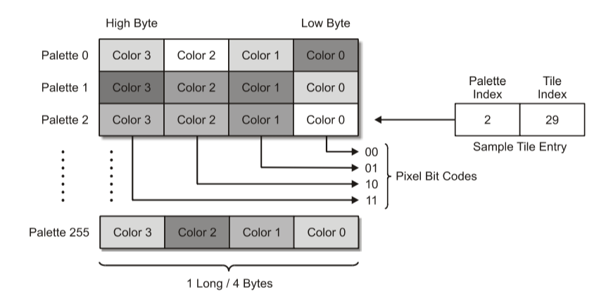 Tile Color Palette Map