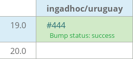 Pull request status dashboard