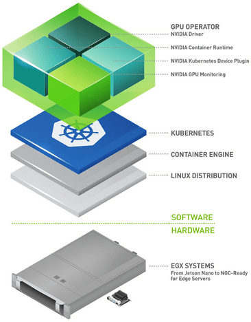 NVIDIA GPU OPERATOR