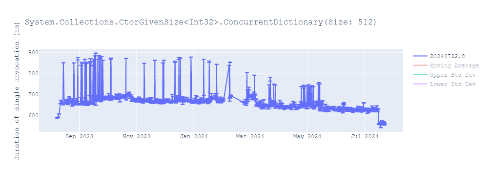 graph