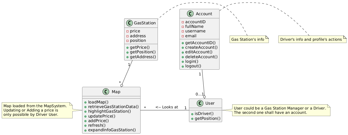 Class Diagram