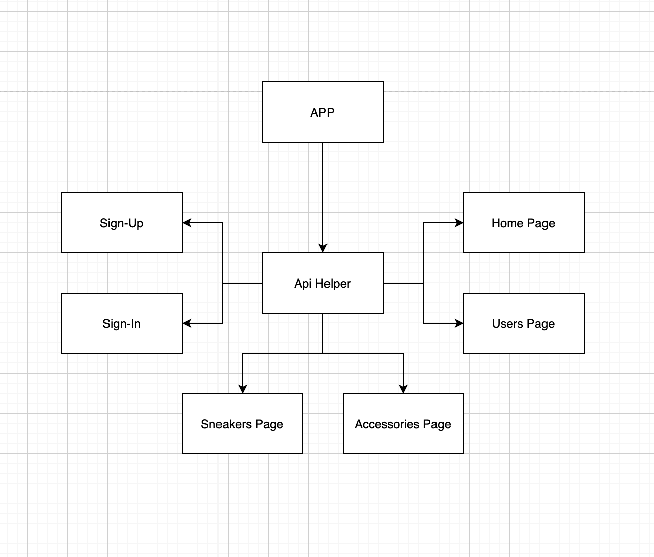 Component Heirarchy