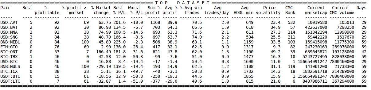 Top Dataset