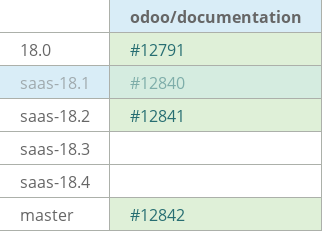 Pull request status dashboard