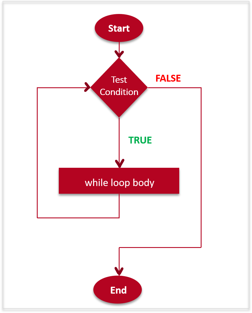 while-loop