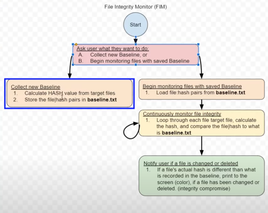 Architecture Diagram