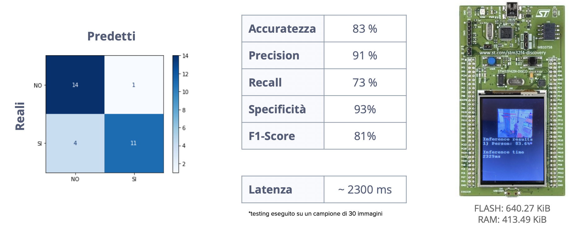 MobileNet v2