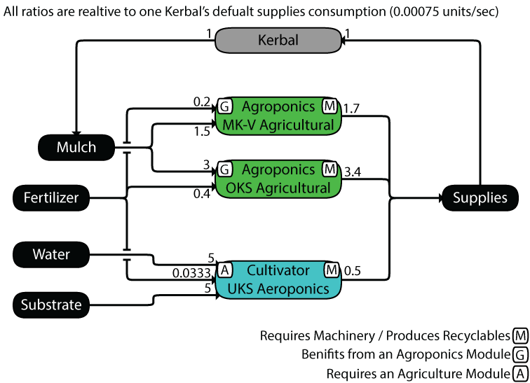 Supply Chart courtesy of GrandByte posted to UKS forum thread.