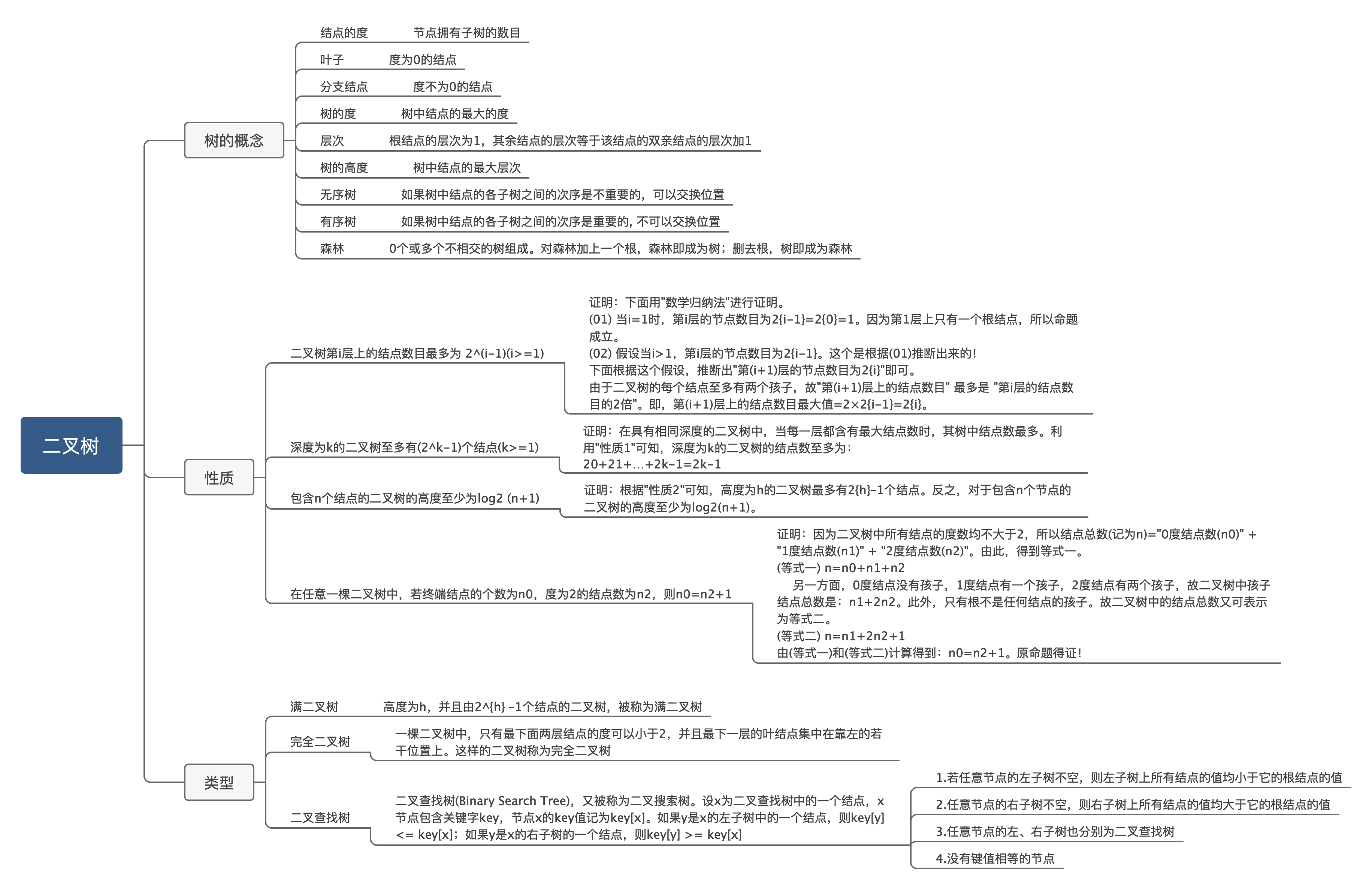 数据结构-二叉树-思维导图.png