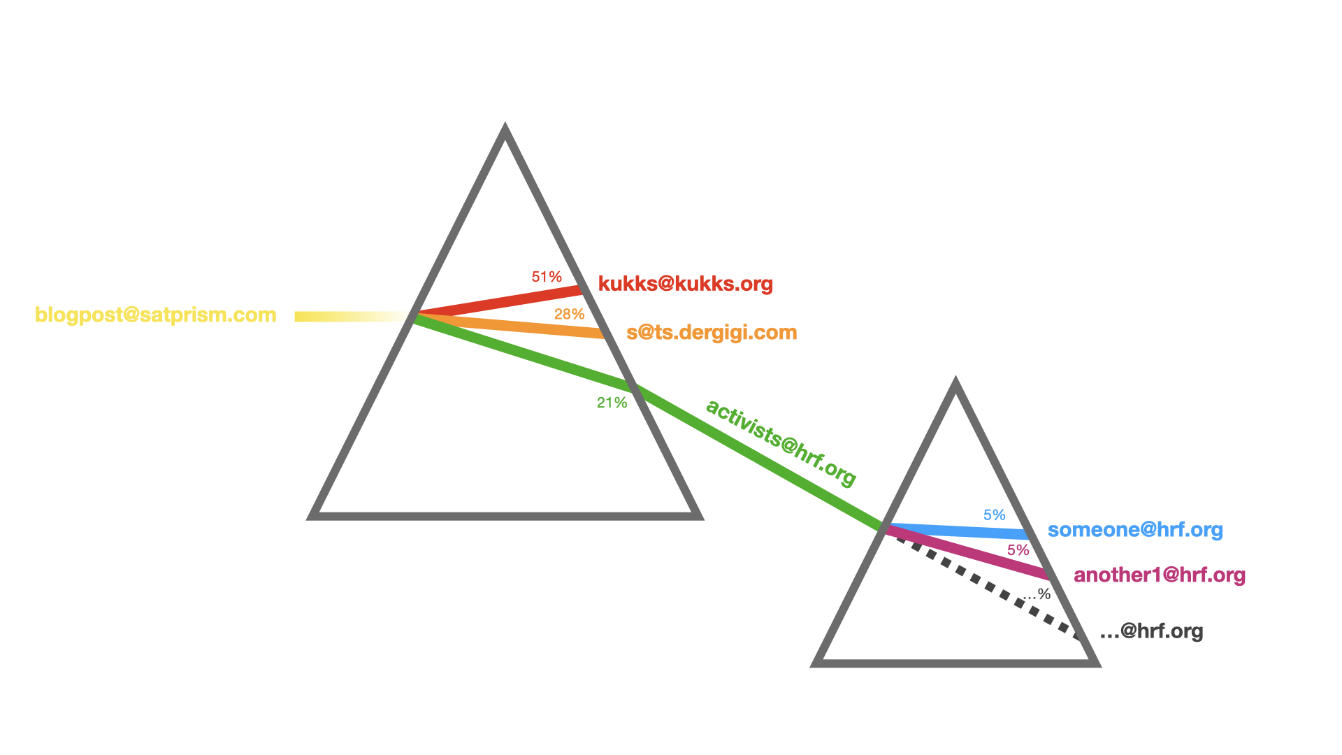 prism diagram