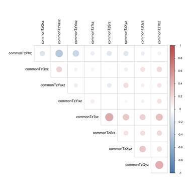 label_corrplot