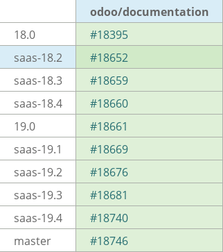 Pull request status dashboard